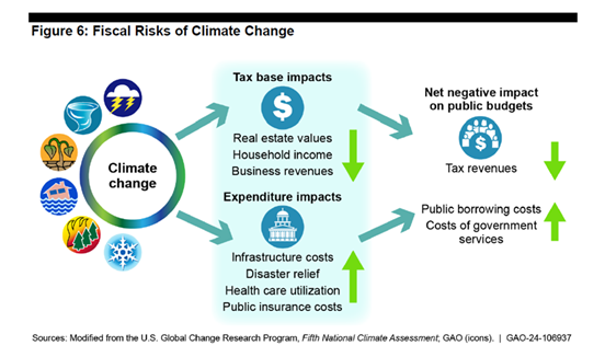 GAO map 2